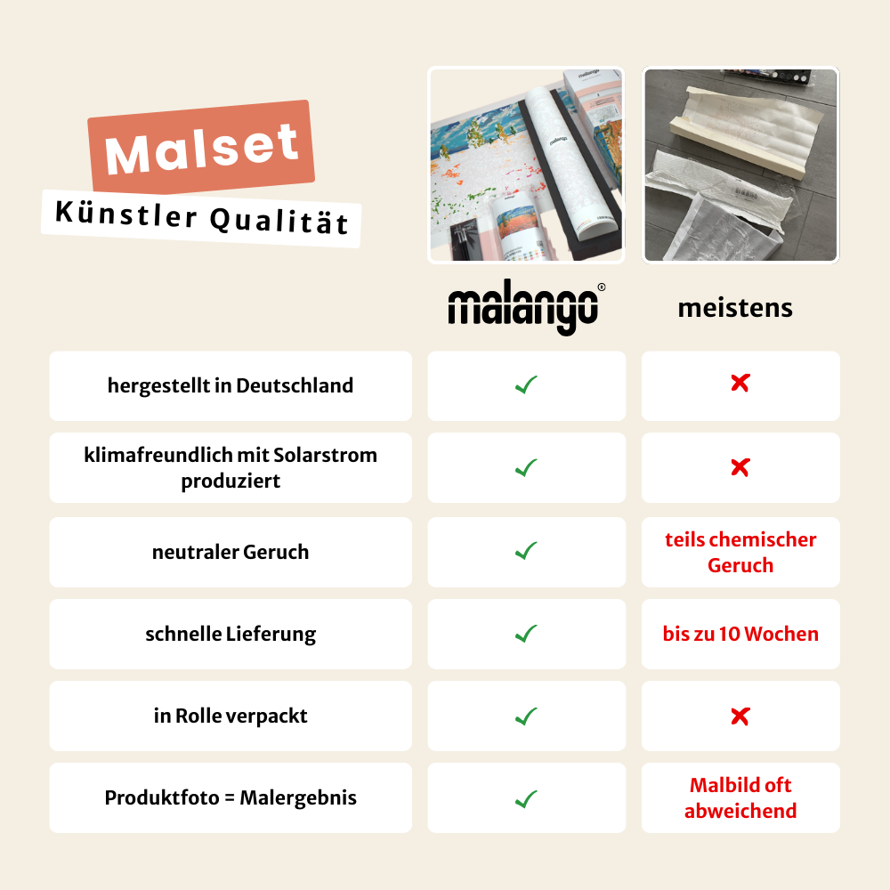 malango.de